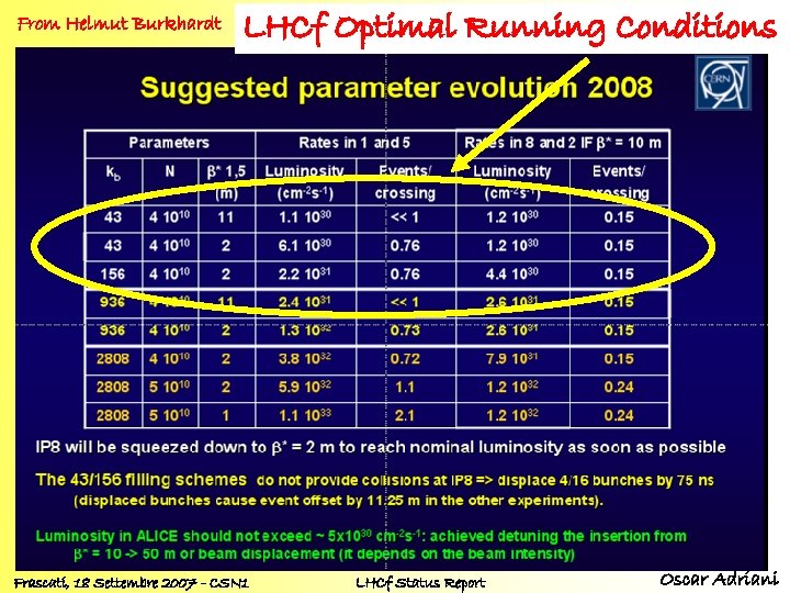 From Helmut Burkhardt LHCf Optimal Running Conditions Frascati, 18 Settembre 2007 - CSN 1