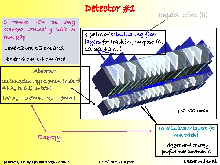 Detector #1 2 towers ~24 cm long stacked vertically with 5 mm gap Lower: