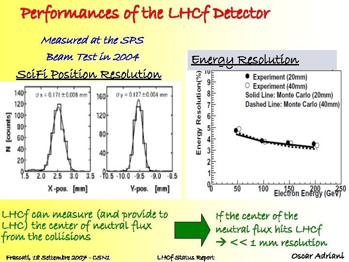 Performances of the LHCf Detector Measured at the SPS Beam Test in 2004 Sci.