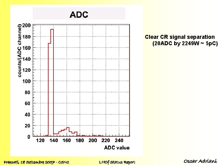 Clear CR signal separation (20 ADC by 2249 W ~ 5 p. C) Frascati,