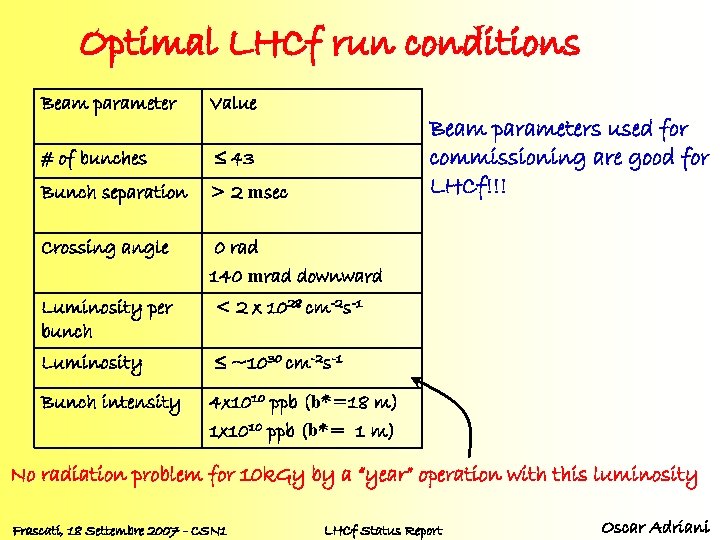 Optimal LHCf run conditions Beam parameter Value # of bunches ≤ 43 Bunch separation