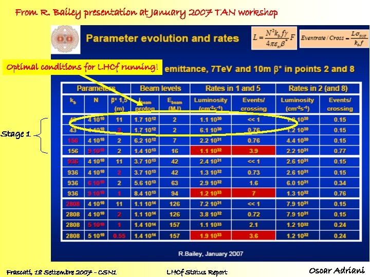 From R. Bailey presentation at January 2007 TAN workshop Optimal conditions for LHCf running!