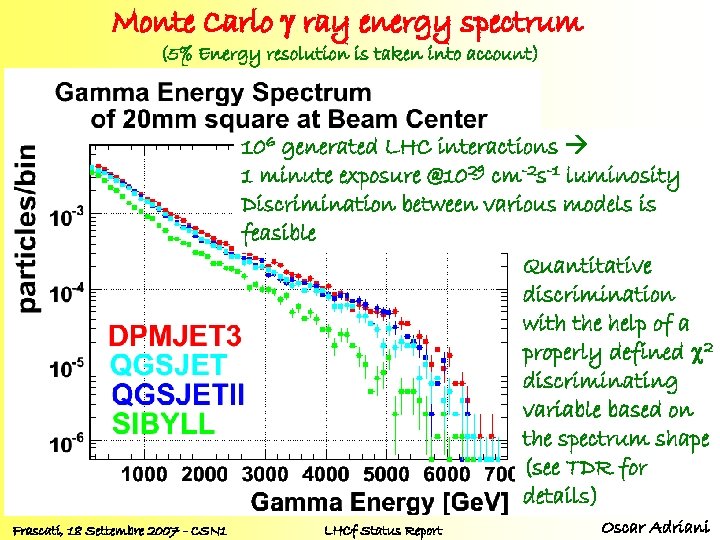 Monte Carlo g ray energy spectrum (5% Energy resolution is taken into account) 106