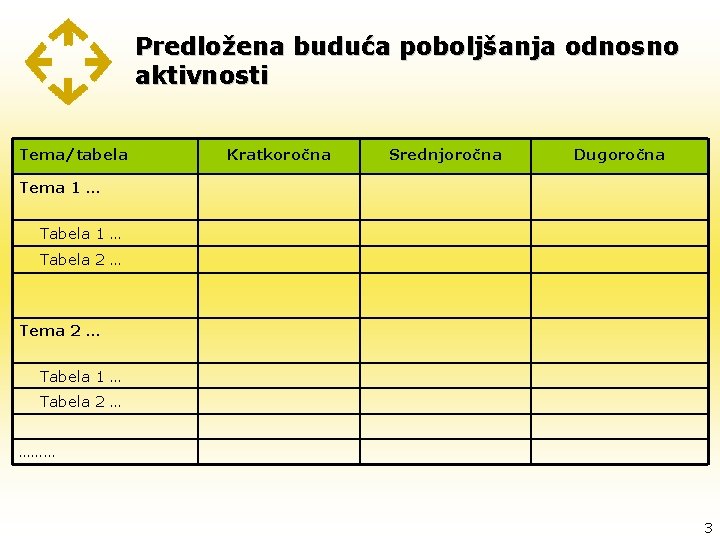 Predložena buduća poboljšanja odnosno aktivnosti Tema/tabela Kratkoročna Srednjoročna Dugoročna Tema 1 … Tabela 2