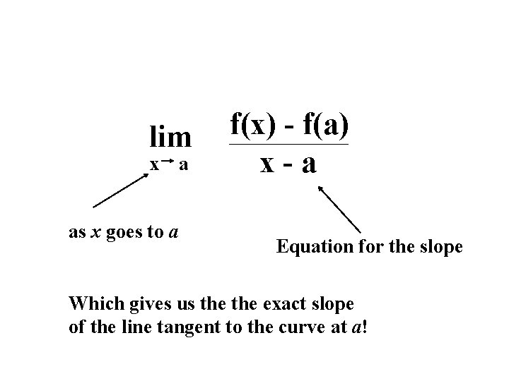 lim x as x goes to a a f(x) - f(a) x-a Equation for