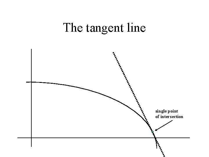 The tangent line single point of intersection 