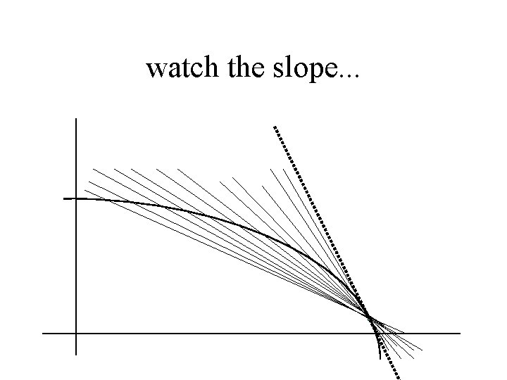 watch the slope. . . 