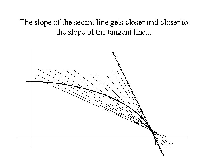 The slope of the secant line gets closer and closer to the slope of