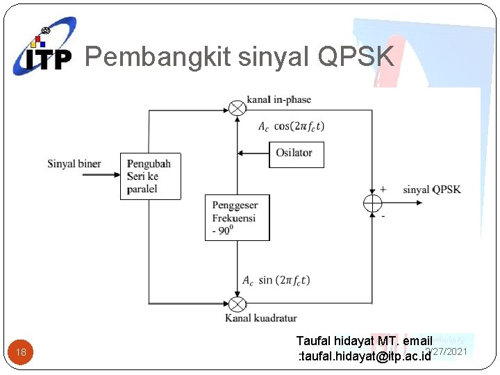 Pembangkit sinyal QPSK 18 Taufal hidayat MT. email 2/27/2021 : taufal. hidayat@itp. ac. id
