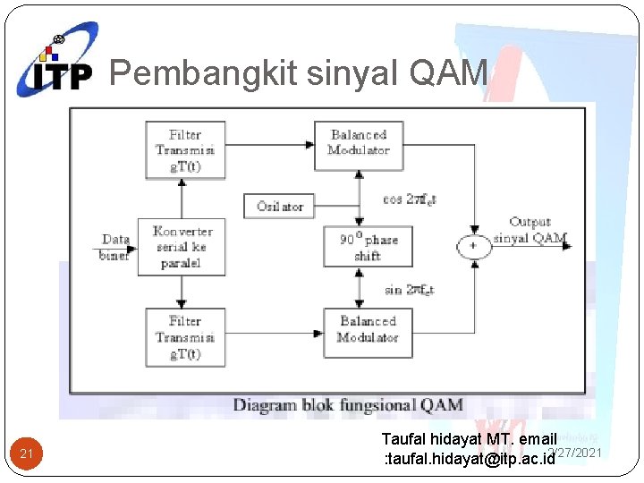 Pembangkit sinyal QAM 21 Taufal hidayat MT. email 2/27/2021 : taufal. hidayat@itp. ac. id