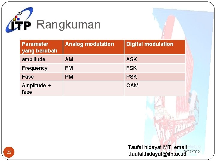 Rangkuman Parameter yang berubah Analog modulation Digital modulation amplitude AM ASK Frequency FM FSK