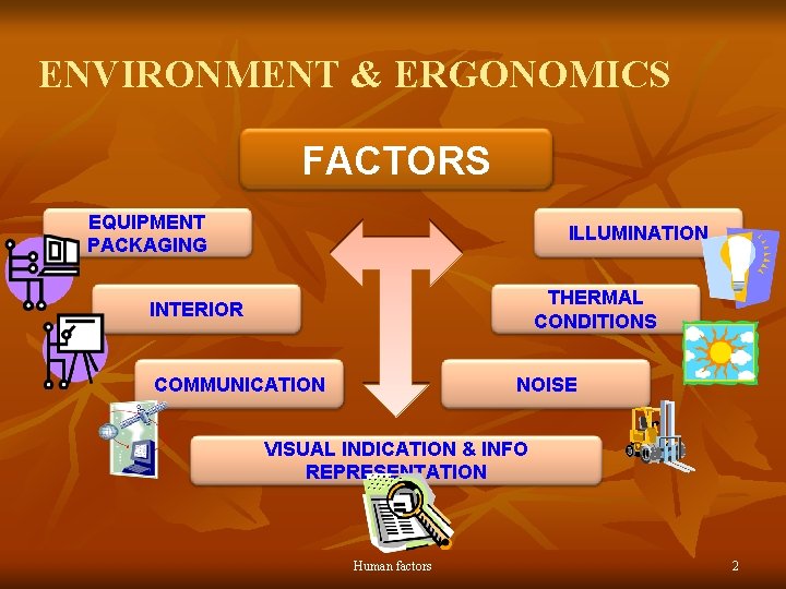 ENVIRONMENT & ERGONOMICS FACTORS EQUIPMENT PACKAGING ILLUMINATION THERMAL CONDITIONS INTERIOR COMMUNICATION NOISE VISUAL INDICATION