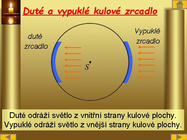Duté a vypuklé kulové zrcadlo duté zrcadlo Vypuklé zrcadlo Duté odráží světlo z vnitřní