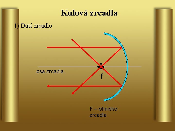 Kulová zrcadla 1) Duté zrcadlo osa zrcadla f F – ohnisko zrcadla 