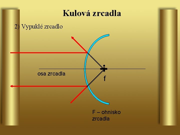 Kulová zrcadla 2) Vypuklé zrcadlo osa zrcadla f F – ohnisko zrcadla 