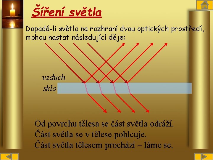 Šíření světla Dopadá-li světlo na rozhraní dvou optických prostředí, mohou nastat následující děje: vzduch