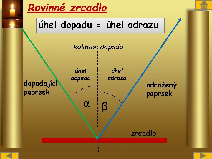 Rovinné zrcadlo úhel dopadu = úhel odrazu kolmice dopadu dopadající paprsek úhel dopadu úhel
