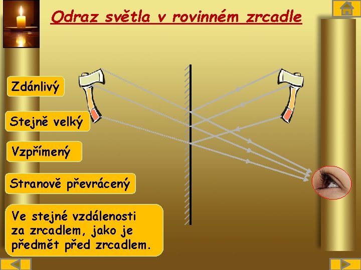 Odraz světla v rovinném zrcadle Zdánlivý Stejně velký Vzpřímený Stranově převrácený Ve stejné vzdálenosti