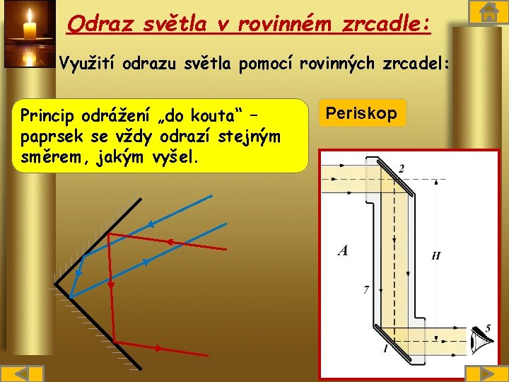 Odraz světla v rovinném zrcadle: Využití odrazu světla pomocí rovinných zrcadel: Princip odrážení „do