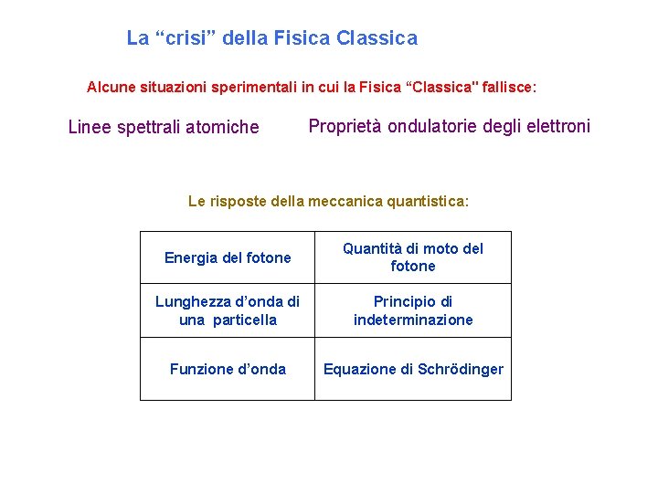  La “crisi” della Fisica Classica Alcune situazioni sperimentali in cui la Fisica “Classica"