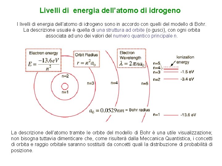 Livelli di energia dell’atomo di idrogeno I livelli di energia dell’atomo di idrogeno sono