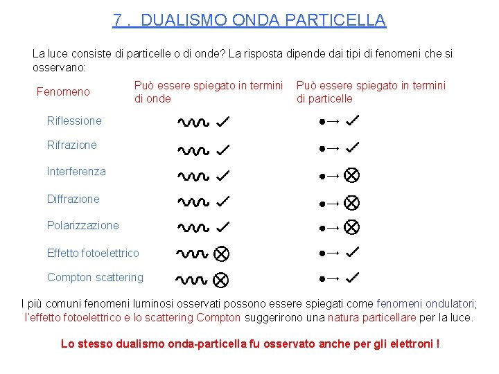 7. DUALISMO ONDA PARTICELLA La luce consiste di particelle o di onde? La risposta