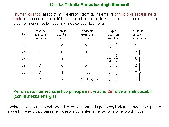 12 - La Tabella Periodica degli Elementi I numeri quantici associati agli elettroni atomici,