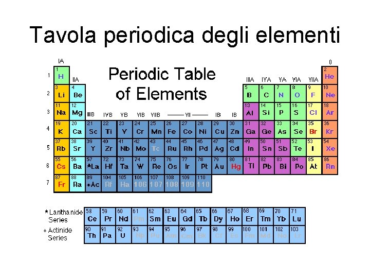 Tavola periodica degli elementi 