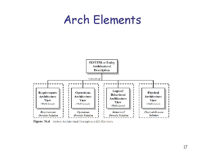 Arch Elements 17 