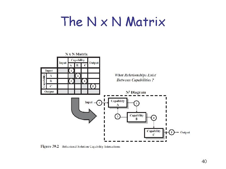 The N x N Matrix 40 