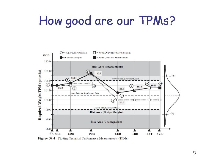 How good are our TPMs? 5 