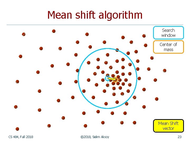 Mean shift algorithm Search window Center of mass Mean Shift vector CS 484, Fall