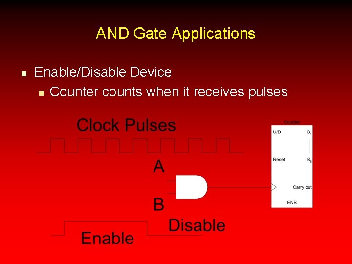 AND Gate Applications n Enable/Disable Device n Counter counts when it receives pulses 