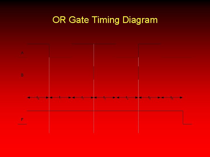 OR Gate Timing Diagram 