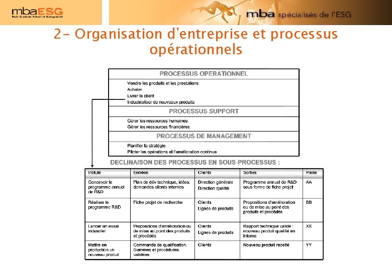 2 - Organisation d'entreprise et processus opérationnels 