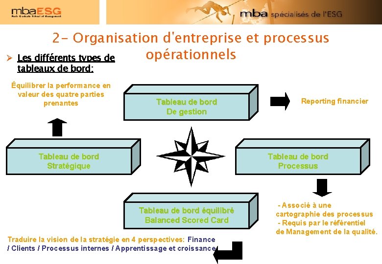 2 - Organisation d'entreprise et processus opérationnels Les différents types de tableaux de bord: