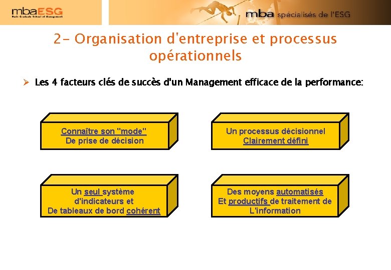 2 - Organisation d'entreprise et processus opérationnels Les 4 facteurs clés de succès d'un