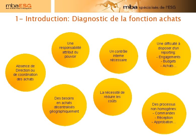 1 - Introduction: Diagnostic de la fonction achats Une responsabilité attribut du pouvoir Un