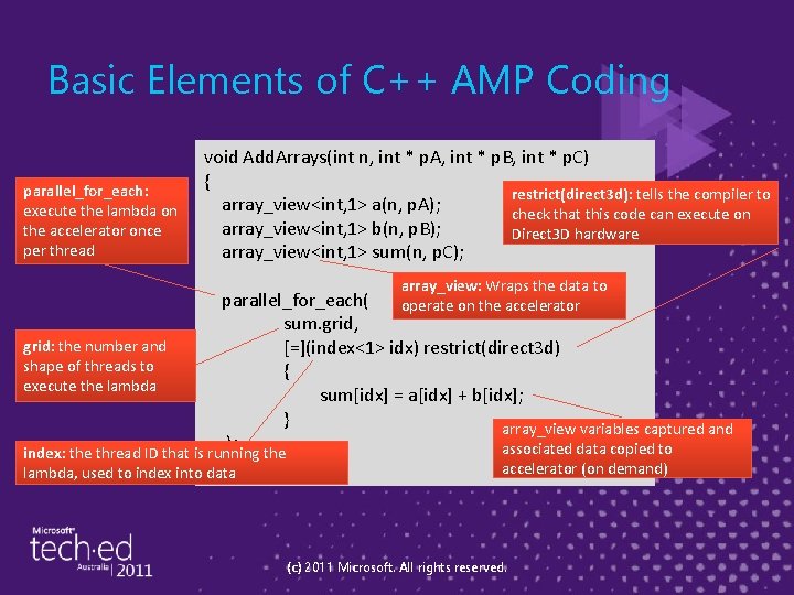 Basic Elements of C++ AMP Coding void Add. Arrays(int n, int * p. A,