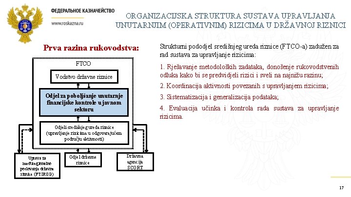 ORGANIZACIJSKA STRUKTURA SUSTAVA UPRAVLJANJA UNUTARNJIM (OPERATIVNIM) RIZICIMA U DRŽAVNOJ RIZNICI Prva razina rukovodstva: FTCO