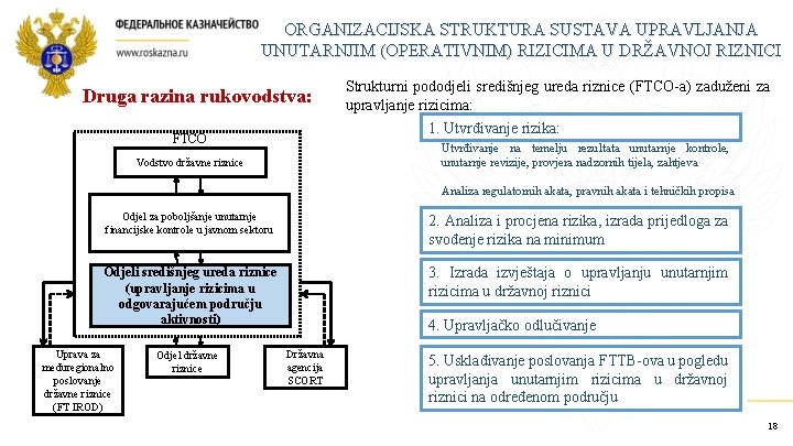 ORGANIZACIJSKA STRUKTURA SUSTAVA UPRAVLJANJA UNUTARNJIM (OPERATIVNIM) RIZICIMA U DRŽAVNOJ RIZNICI Druga razina rukovodstva: Strukturni