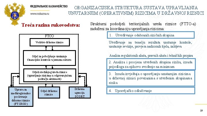 ORGANIZACIJSKA STRUKTURA SUSTAVA UPRAVLJANJA UNUTARNJIM (OPERATIVNIM) RIZICIMA U DRŽAVNOJ RIZNICI Treća razina rukovodstva: Strukturni