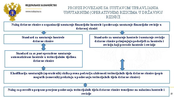 PROPISI POVEZANI SA SUSTAVOM UPRAVLJANJA UNUTARNJIM (OPERATIVNIM) RIZICIMA U DRŽAVNOJ RIZNICI Nalog državne riznice