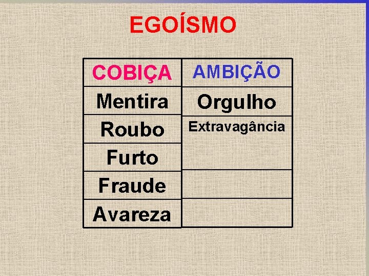 EGOÍSMO COBIÇA AMBIÇÃO Mentira Orgulho Roubo Extravagância Furto Fraude Avareza 