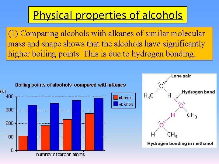 Physical properties of alcohols (1) Comparing alcohols with alkanes of similar molecular mass and