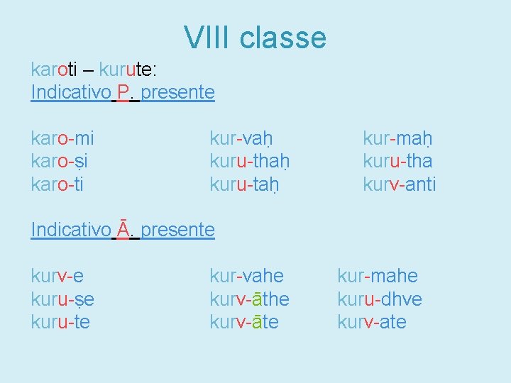 VIII classe karoti – kurute: Indicativo P. presente karo-mi karo-ṣi karo-ti kur-vaḥ kuru-thaḥ kuru-taḥ