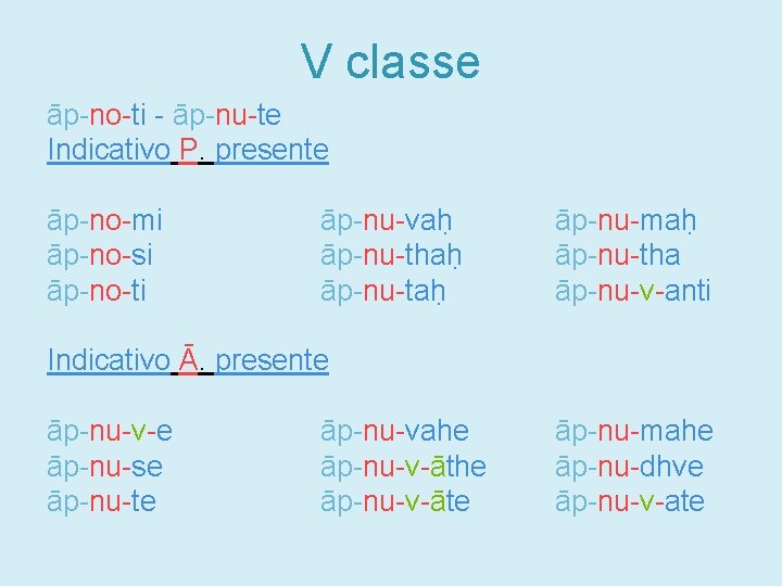 V classe āp-no-ti - āp-nu-te Indicativo P. presente āp-no-mi āp-no-si āp-no-ti āp-nu-vaḥ āp-nu-thaḥ āp-nu-taḥ