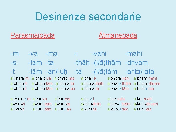 Desinenze secondarie Parasmaipada -m -s -t Ātmanepada -va -ma -i -vahi -mahi -tam -ta