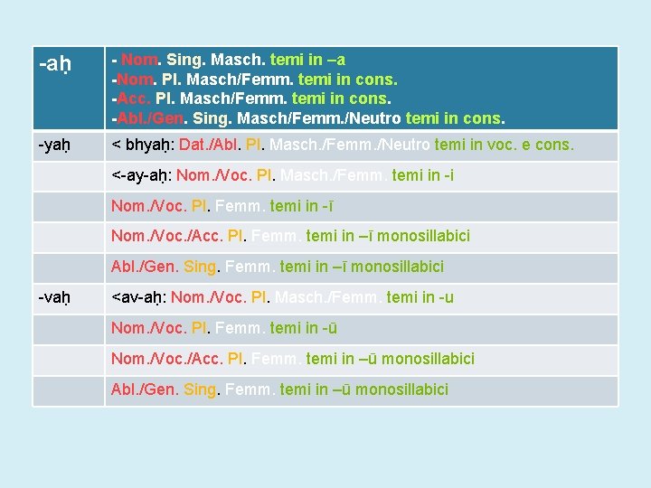 -aḥ - Nom. Sing. Masch. temi in –a -Nom. Pl. Masch/Femm. temi in cons.