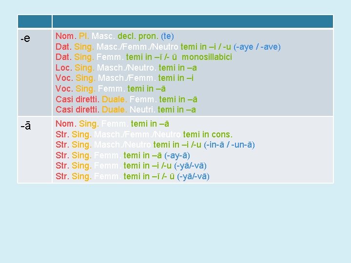 -e Nom. Pl. Masc. decl. pron. (te) Dat. Sing. Masc. /Femm. /Neutro temi in